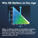 prohealth-nicotinamide-riboside-pro-500--2.jpg
