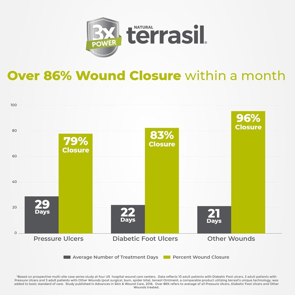 terrasil-wound-care-first-aid-kit-medica-3.jpg