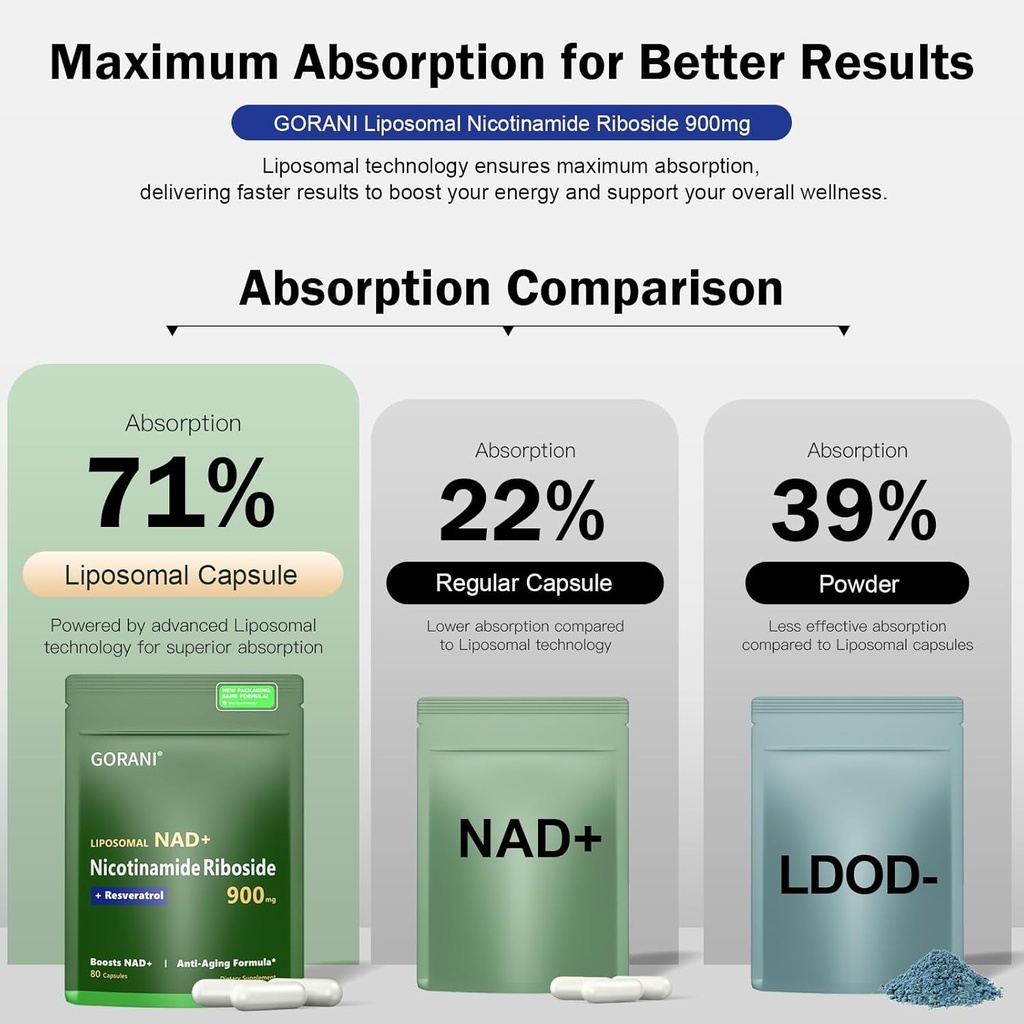 gorani-nad-supplement-900mg-nicotinamide-3.jpg
