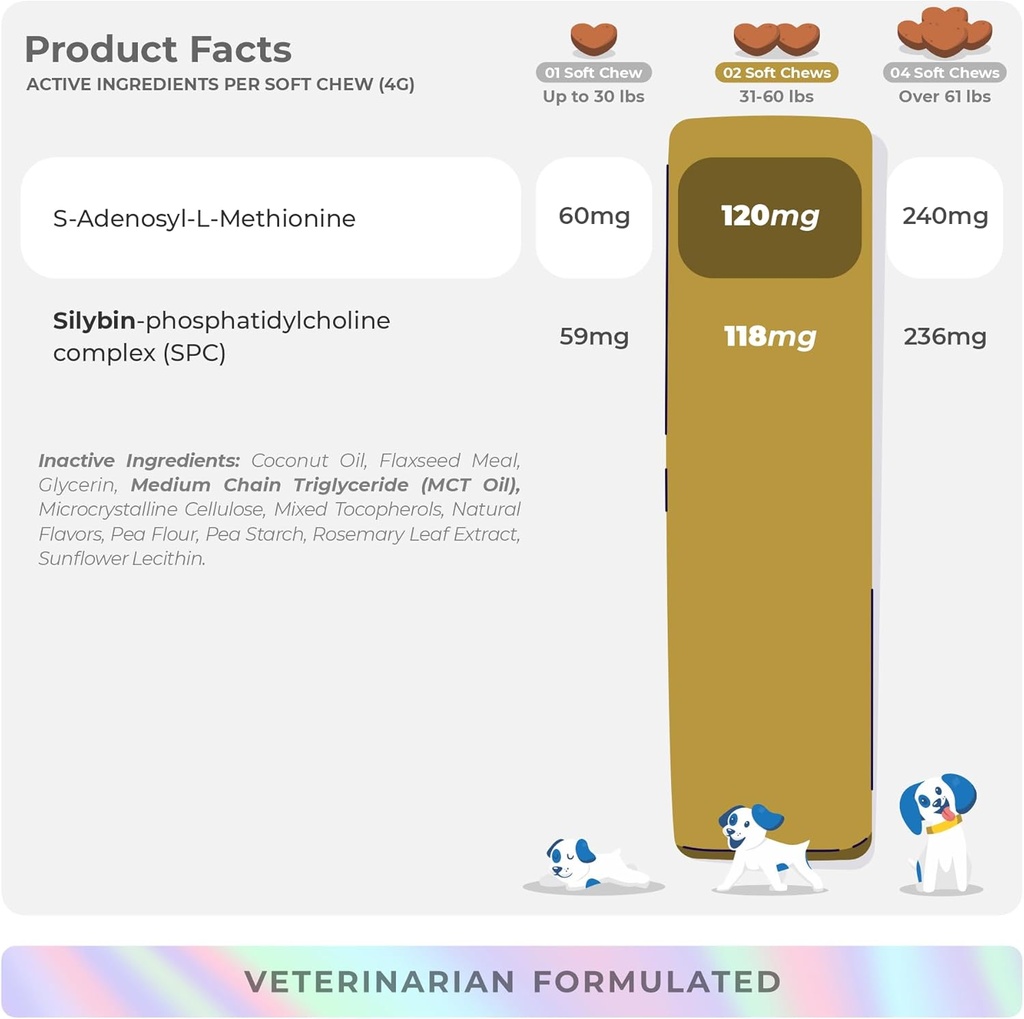 same-for-dogs---90-soft-chews---s-adenos-6.jpg