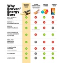braven-bar-caramel-nut-energy-bars-159-o-5.jpg