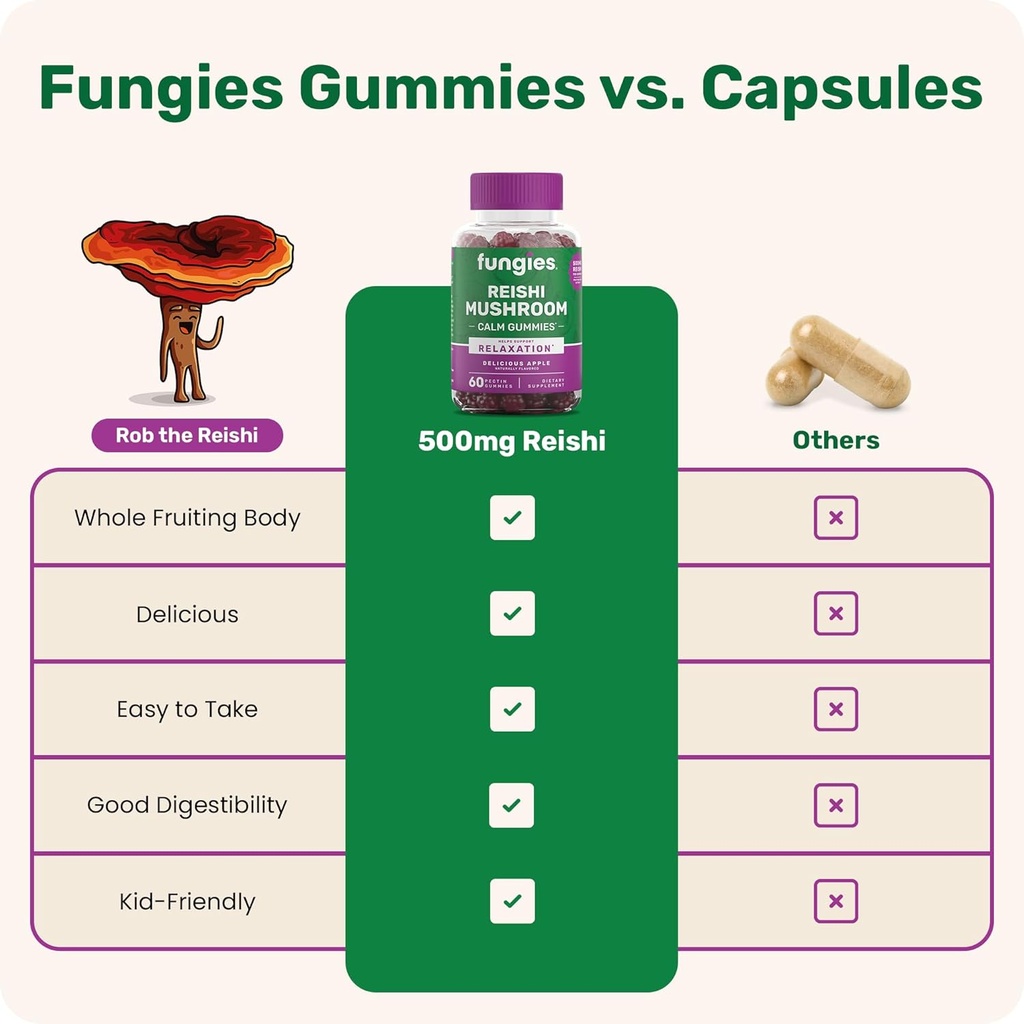 fungies-reishi-mushroom-gummies-deliciou-6.jpg
