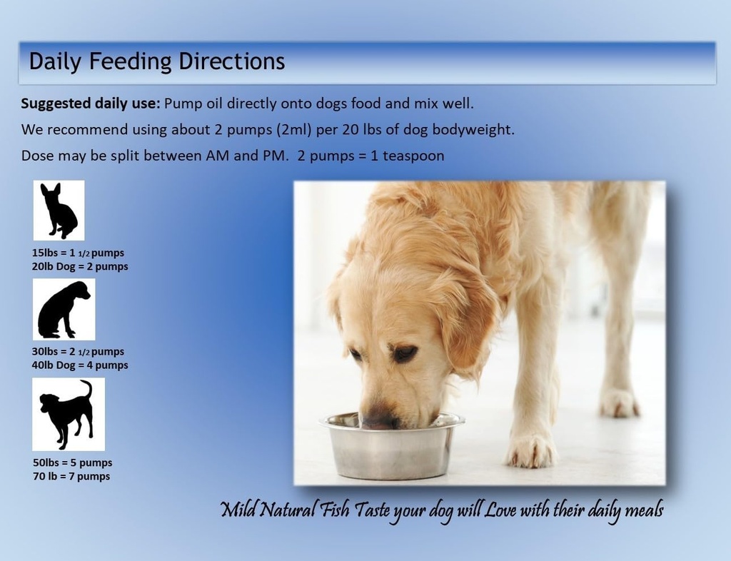 Nodens Natural Fish Oil for Dogs 100% Pure Omega 3 Fish Oil Liquid Dog Skin & Coat Supplement, Reduce Shedding and itching. Omega 3 Fatty Acids EPA & DHA for Dog Joints, Immune Support & Digestion 4
