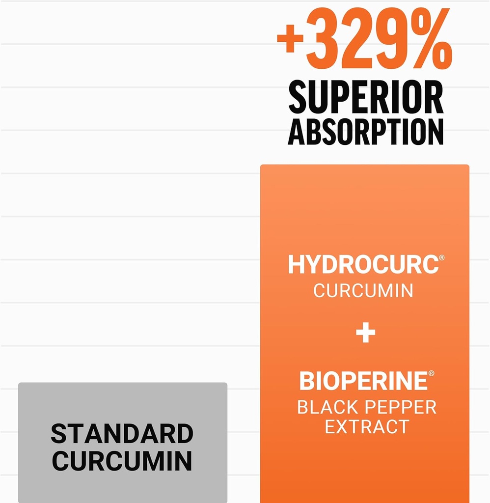 FORCE FACTOR Better Turmeric 3-Pack Joint Support Supplement Featuring HydroCurc Turmeric, Clinical Strength Joint Support, 360 Tablets, White Packaging 5