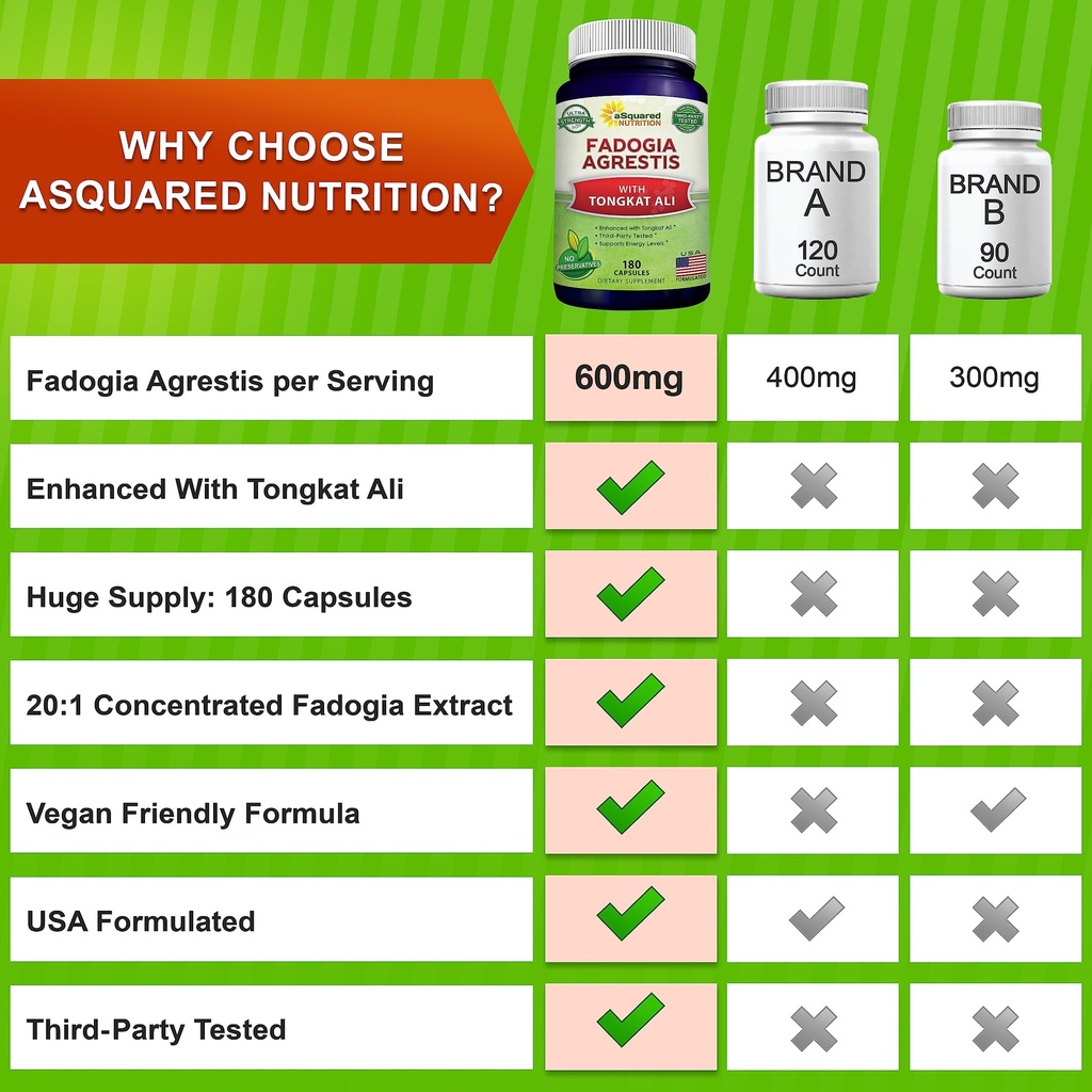 asquared-nutrition-fadogia-agrestis-600m-3.jpg