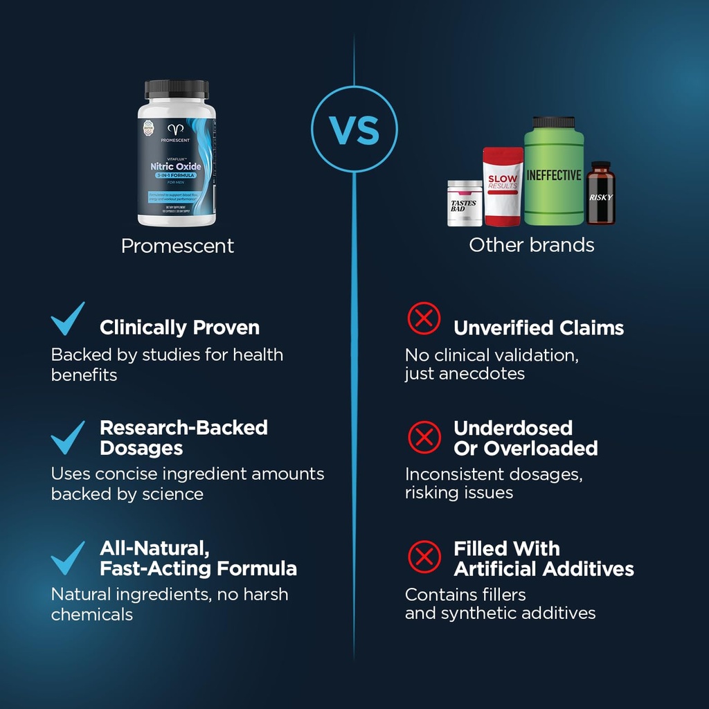 promescent-vitaflux-nitric-oxide-supplem-6.jpg