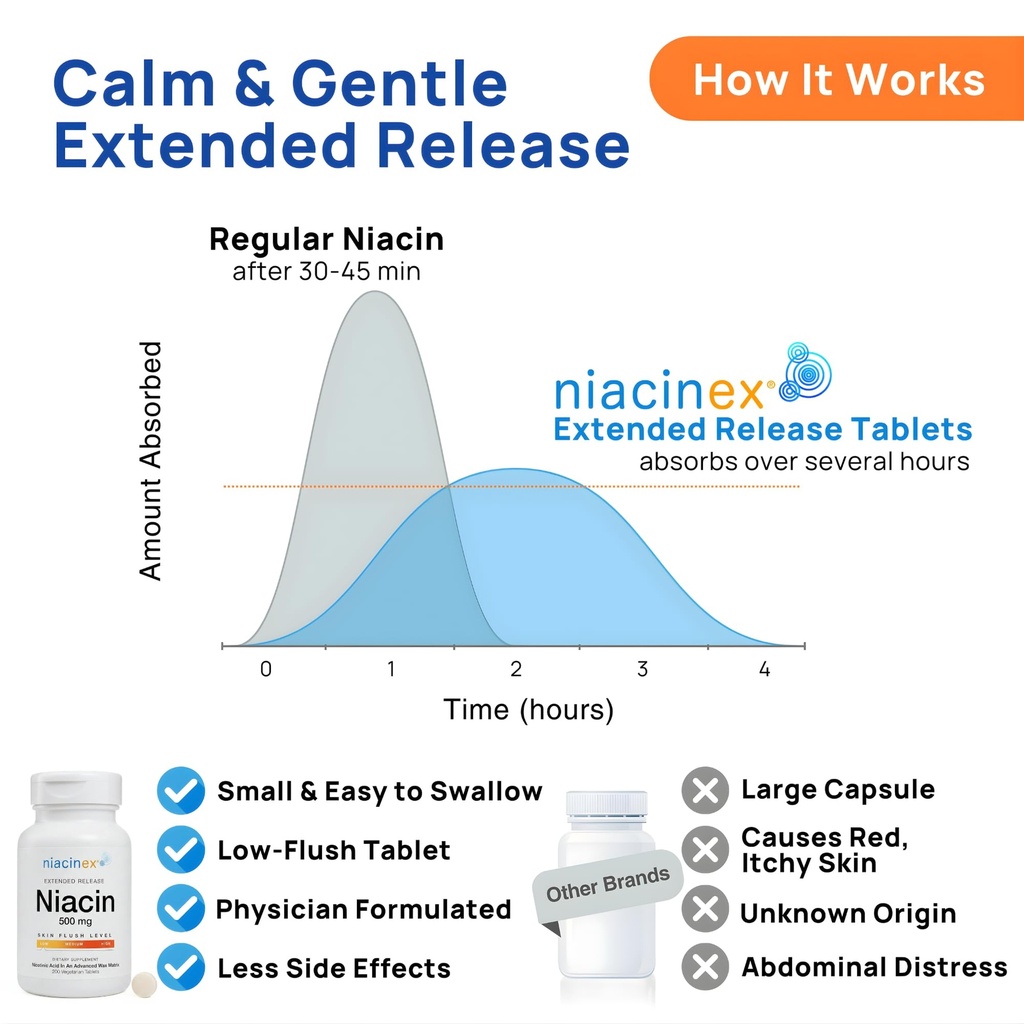 niacin-500mg-extended-time-release-200-t-5.jpg
