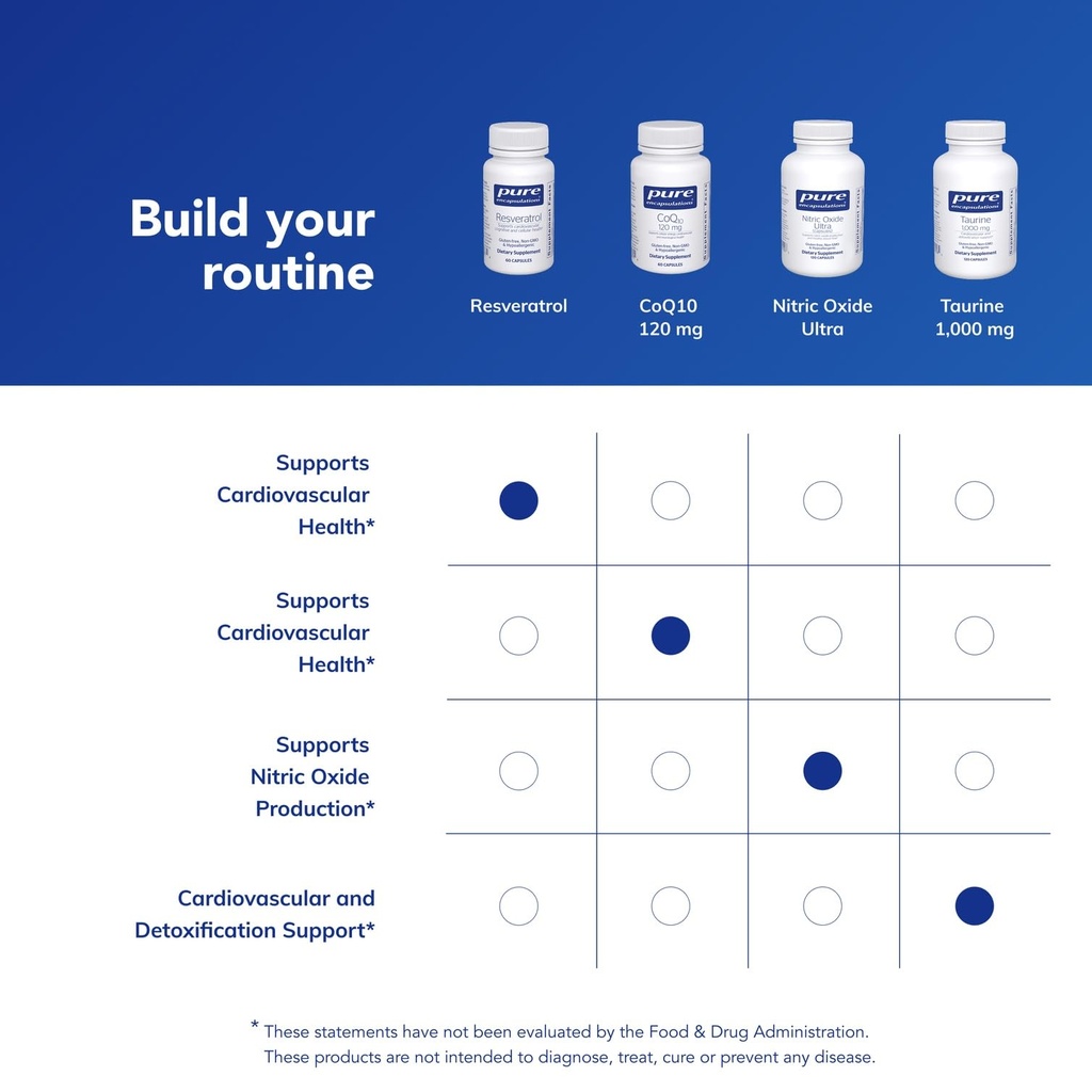pure-encapsulations-resveratrol-cardiova-6.jpg