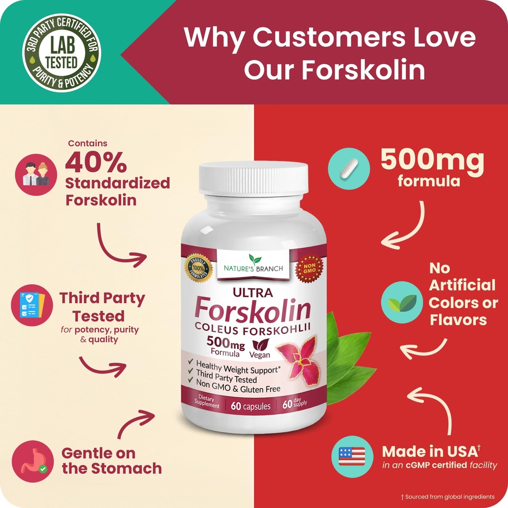 ultra-forskolin-for-weight-support-500mg-5.jpg