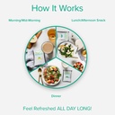 bodi-3-day-refresh-shakeology-whey-sampl-4.jpg