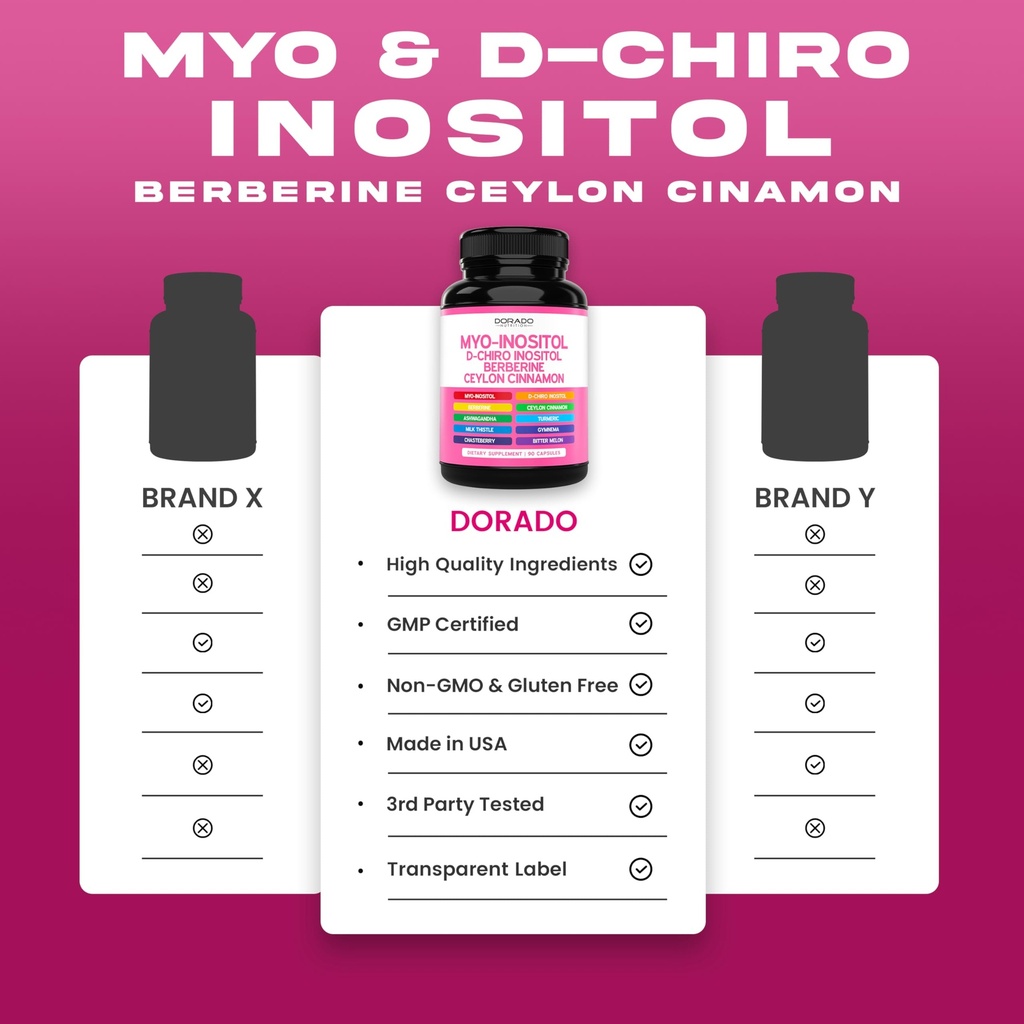 myo-inositol-d-chiro-inositol-supplement-4.jpg