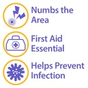 globe-4-pack-lidocaine-first-aid-antibio-3.jpg