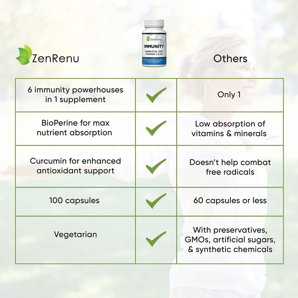 immunity-quercetin-700-mg-zinc-vitamin-c-5.jpg