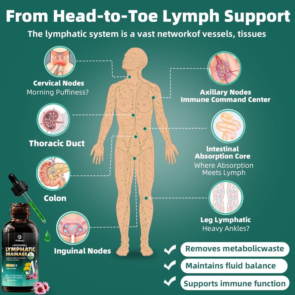 liposomal-lymphatic-drainage-drops-4-fl--5.jpg