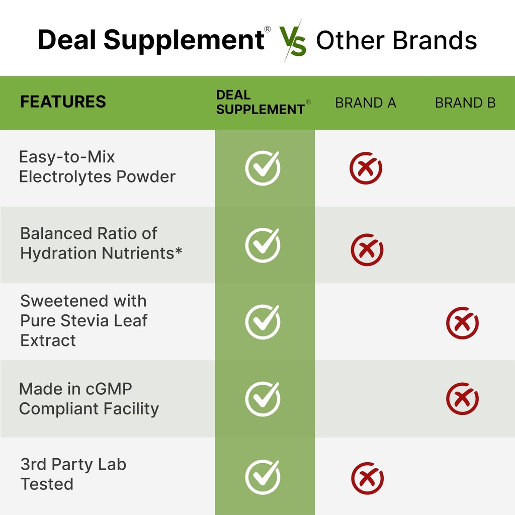 deal-supplement-daily-electrolyte-hydrat-5.jpg