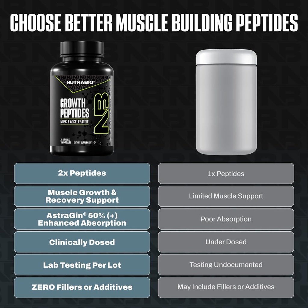 nutrabio-growth-peptides-muscle-accelera-2.jpg