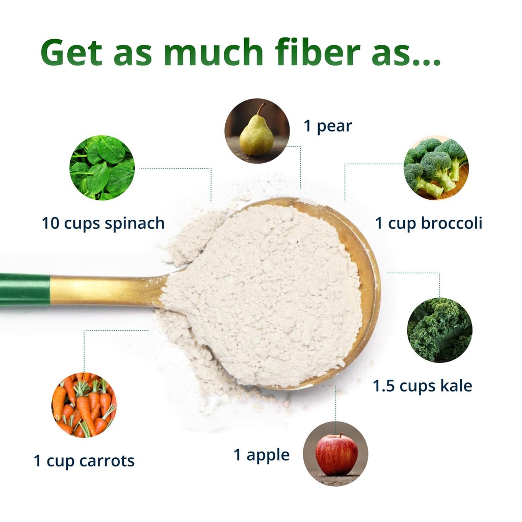 metagenics-ultraflora-fiber-prebiotic-pr-3.jpg