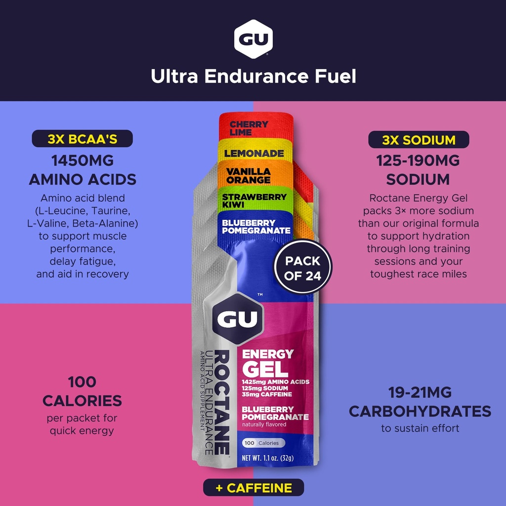 gu-energy-roctane-ultra-endurance-energy-2.jpg
