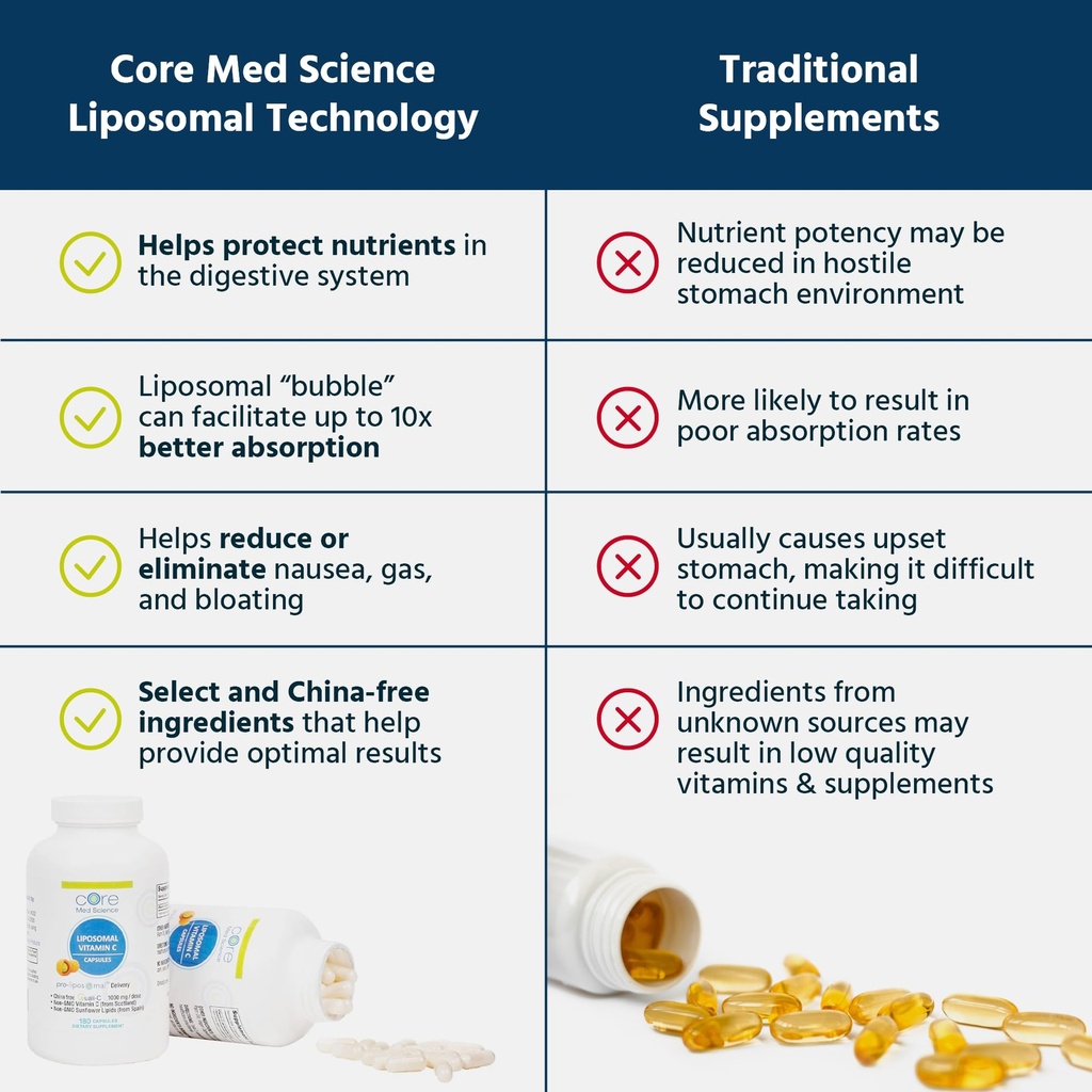 core-med-science-liposomal-vitamin-c-100-4.jpg